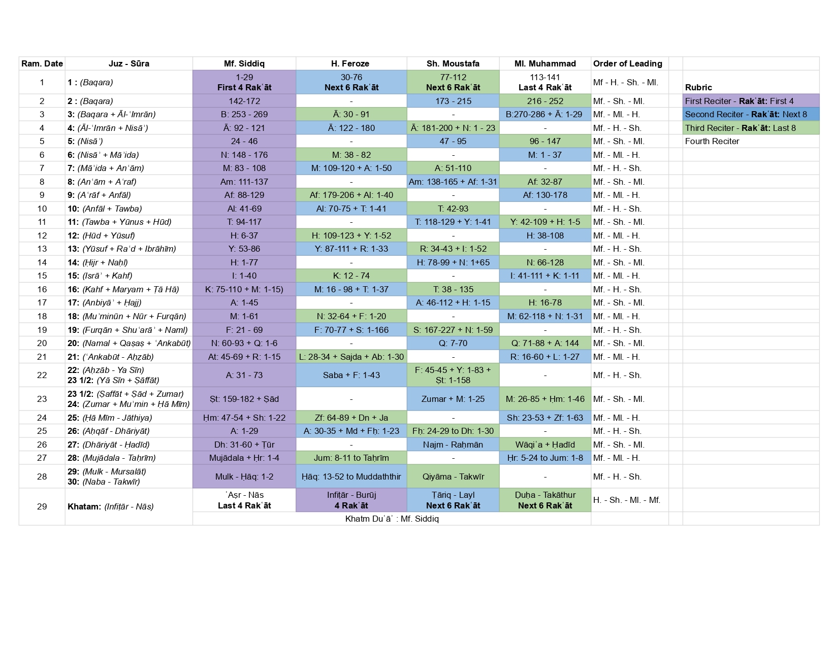 Ramadan Roster Ramadan 2025 – ISNS